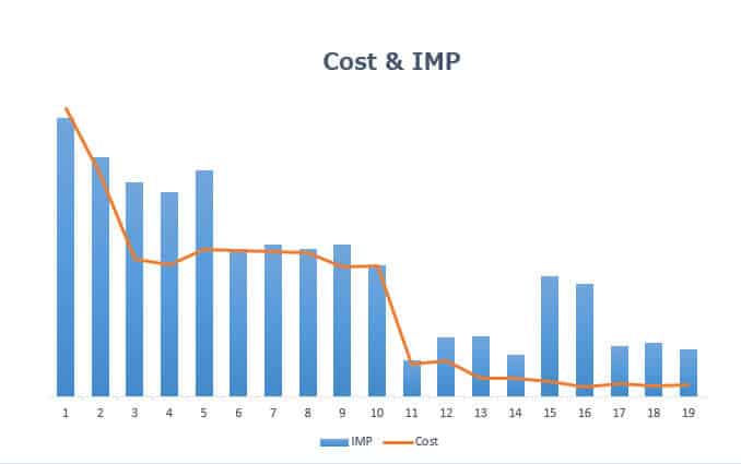 Cost_IMP