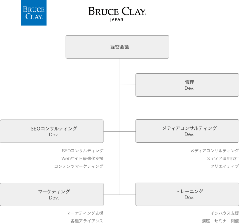 BCJ組織図