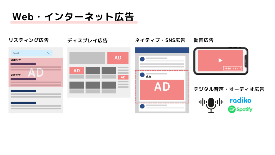 Web・インターネット広告