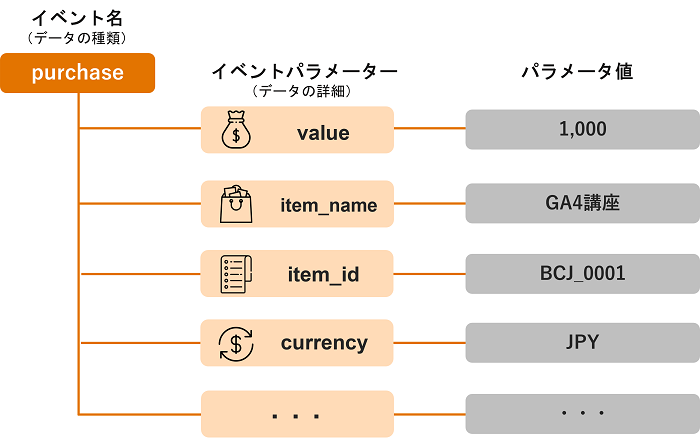 Googleタグマネージャー（GTM）を使ったGA4パラメータ設定方法