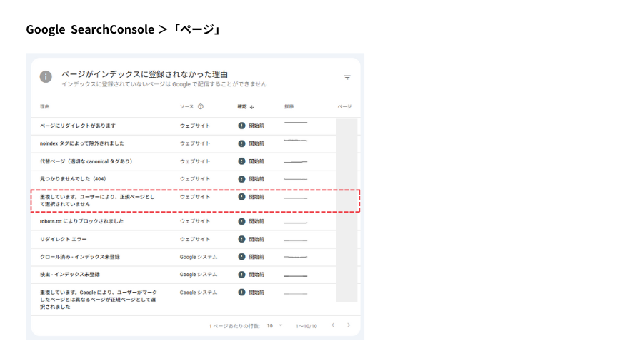 重複しています。ユーザーにより、正規ページとして選択されていません