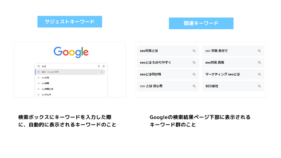 共起語とサジェスト、関連キーワードの違い