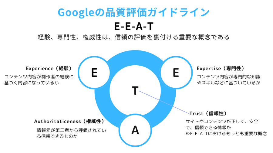 E-E-A-Tとは