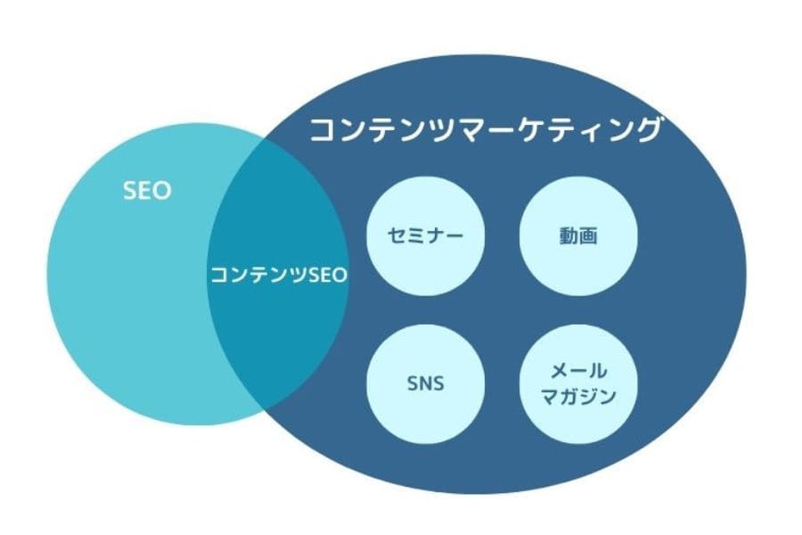 コンテンツSEOとの違い