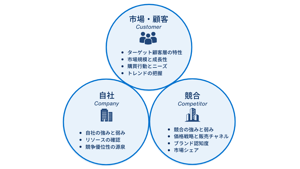 日本市場に適した価格戦略と期間限定キャンペーンの活用