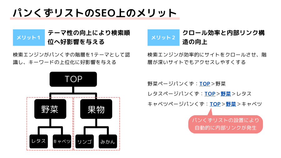 パンくずリストのSEOにおけるメリット