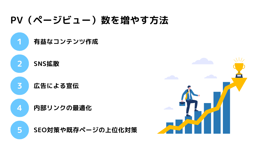 PV数を増やす方法