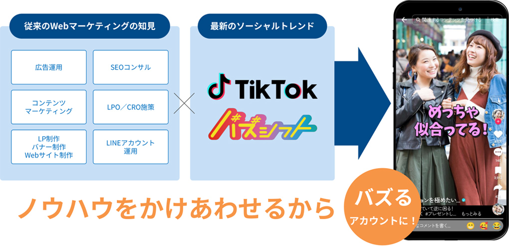 バズシフトの強み