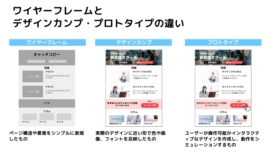 ワイヤーフレームとデザインカンプやプロトタイプとの違い