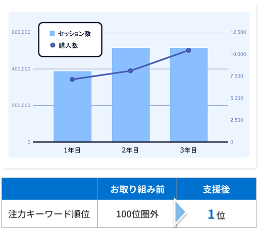 健康食品ECサイト
