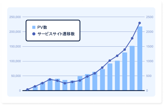 回線事業サービス メディアサイト