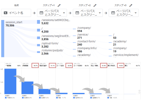 Google Analytics 4 による行動分析