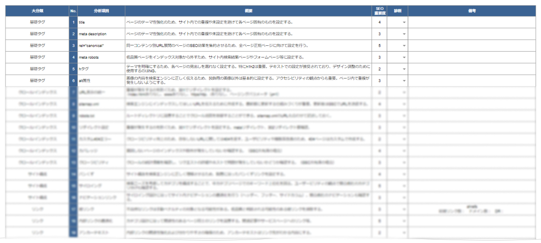 52項目の独自の分析指標