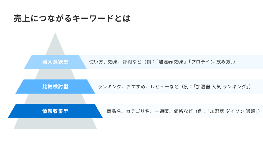 売上が上がるキーワード