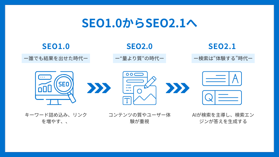 SEO 1.0からSEO 2.1へ:必然的な進化