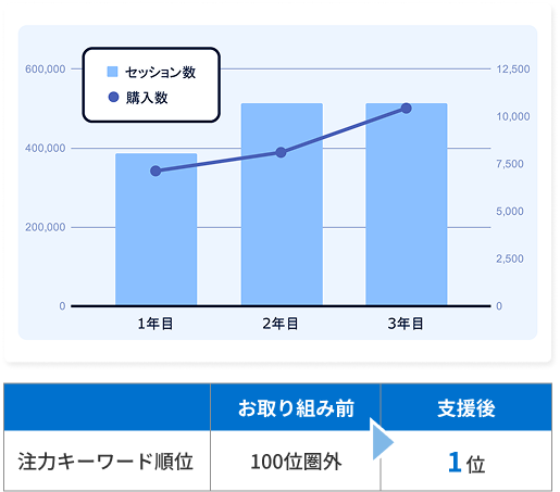 健康食品ECサイト