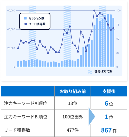 専門学校サイト