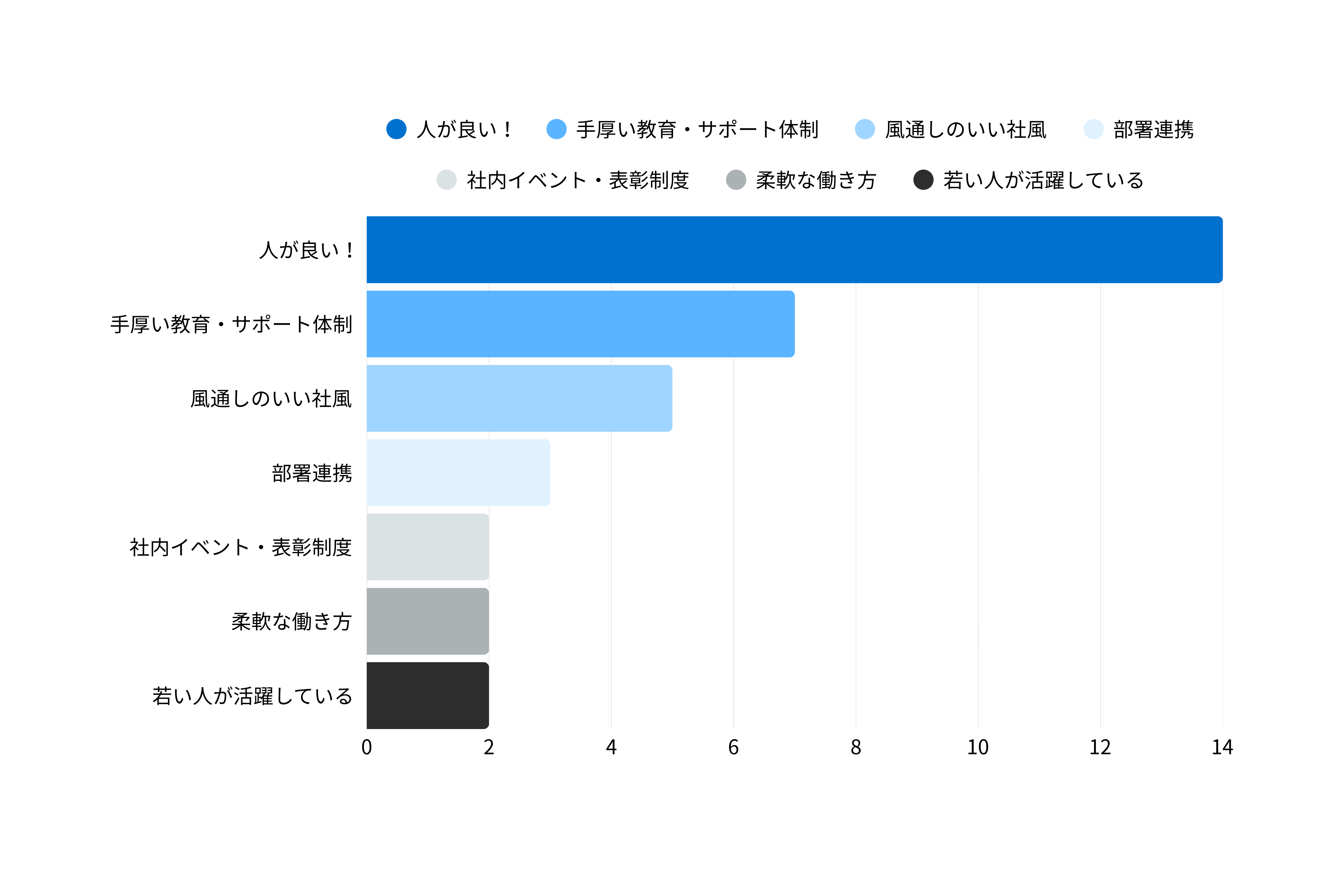 【中途社員インタビュー】データで見るブルースクレイ・ジャパンの“リアル”な魅力とは?