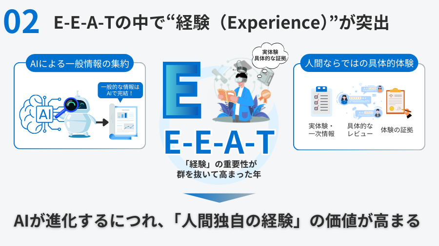 E-E-A-Tの中で“経験（Experience）”が突出した年