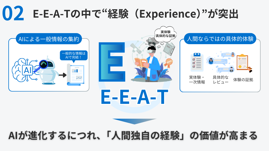 E-E-A-Tの中で“経験（Experience）”が突出した年