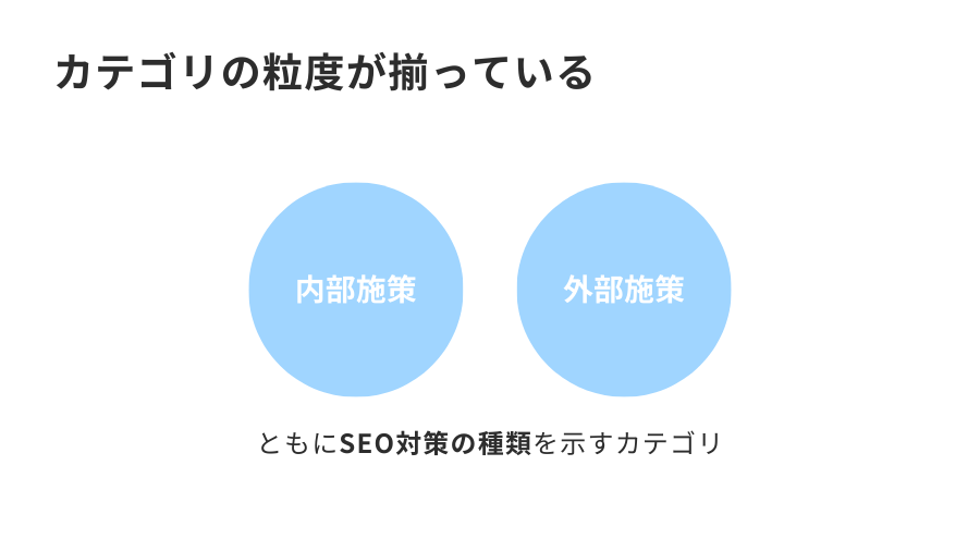 当初は注力テーマに絞ったシンプルな構成だった