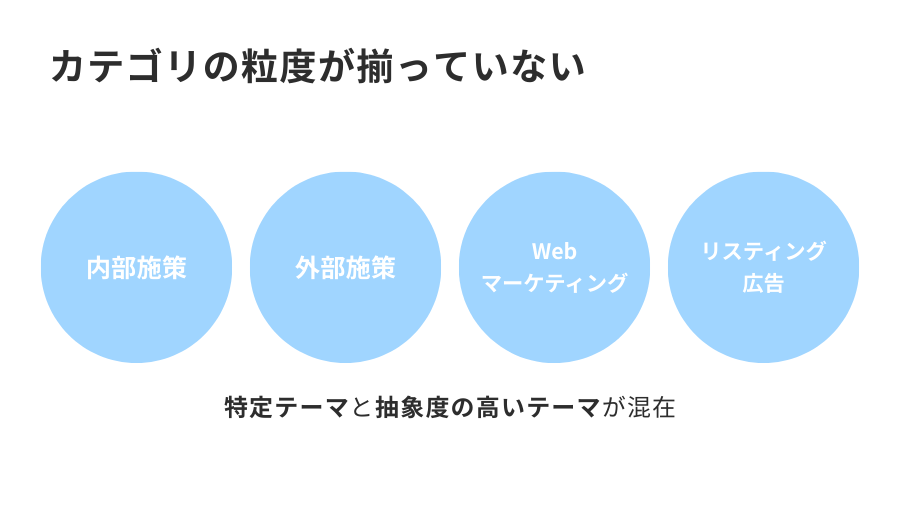 記事テーマの拡張により、カテゴリの粒度が揃わなくなった