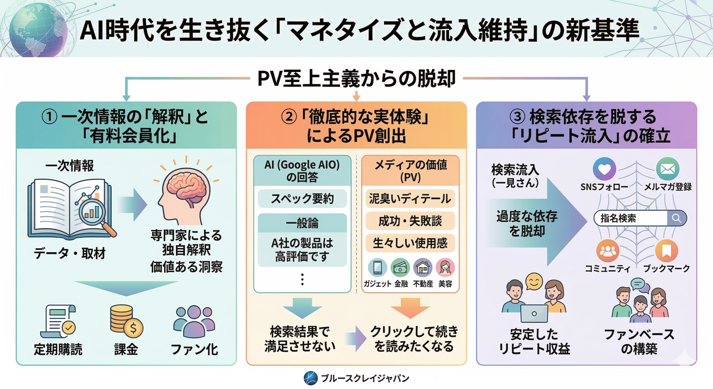 AI時代を生き抜く「マネタイズと流入維持」の新基準