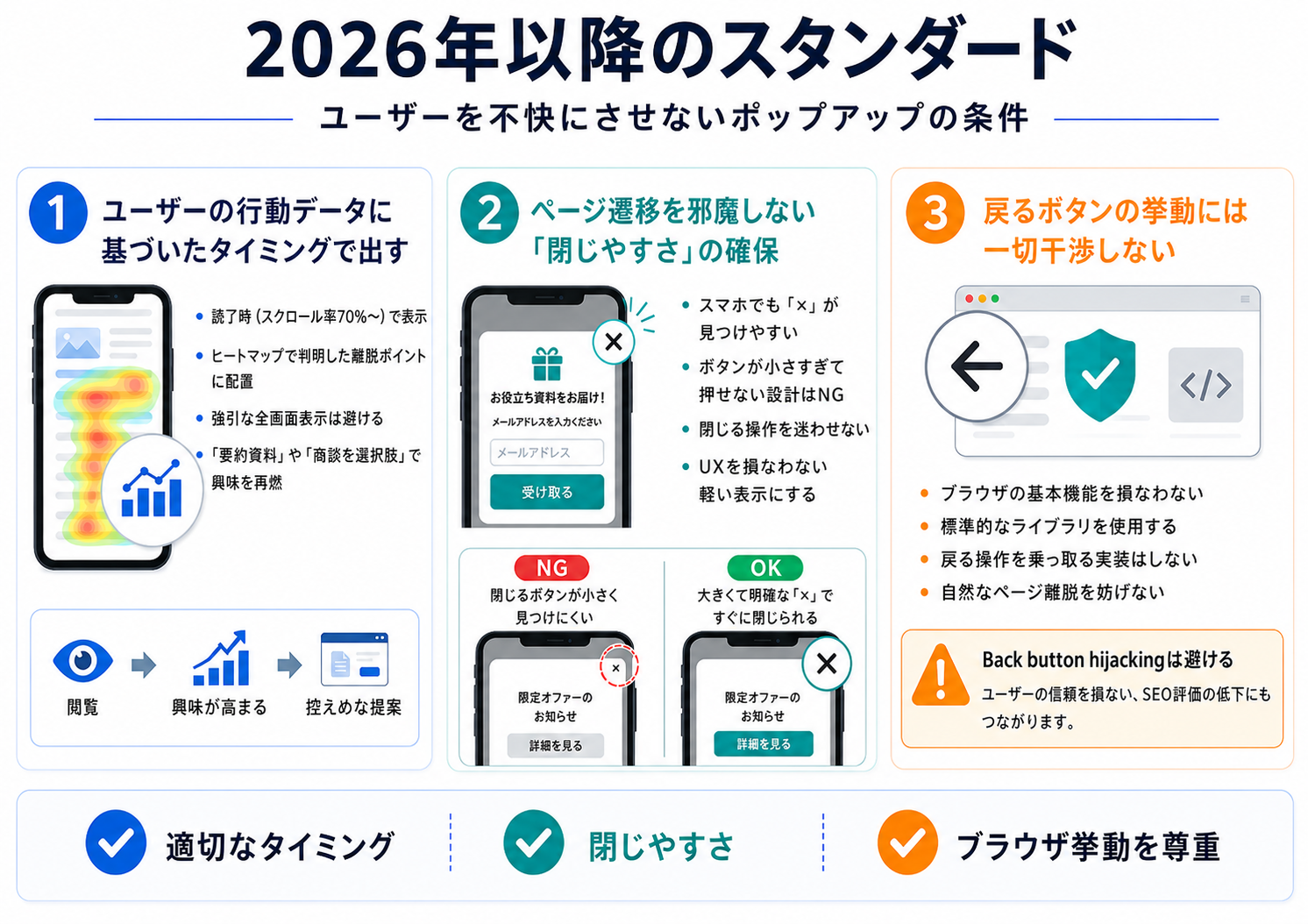 2026年以降のスタンダード。ユーザーを不快にさせないポップアップの条件