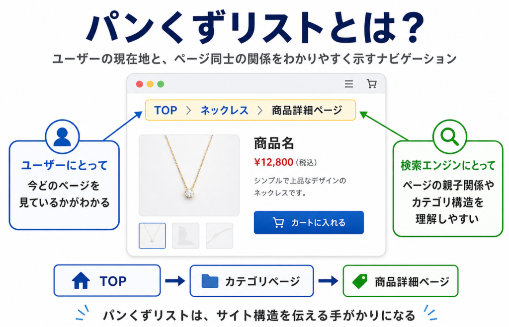 パンくずリストとは？