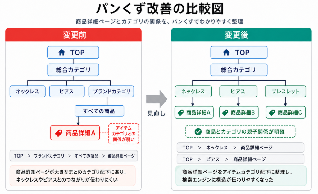 パンくず改善図