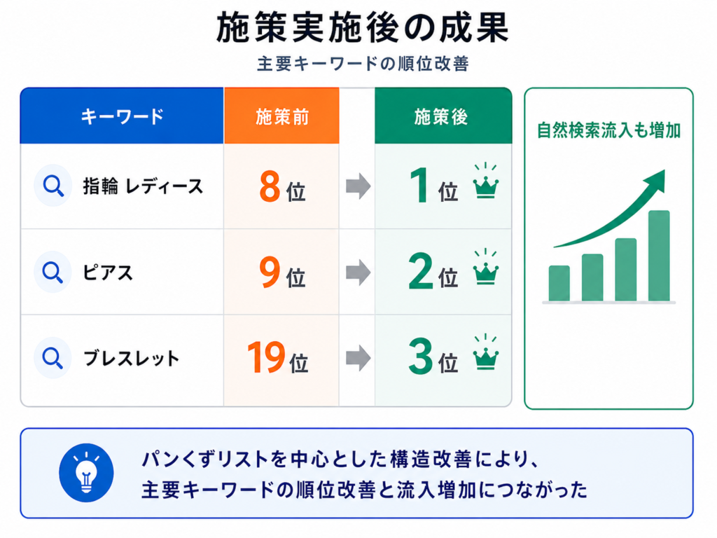 施策実施後の成果