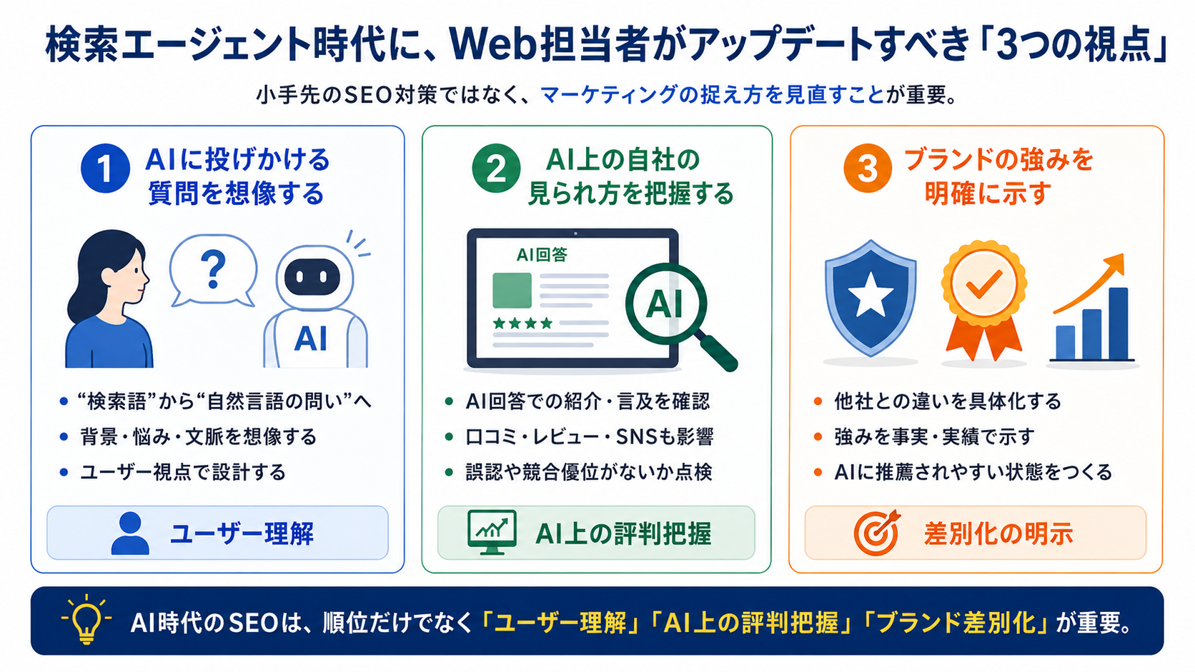 検索エージェント時代に、Web担当者がアップデートすべき「3つの視点」