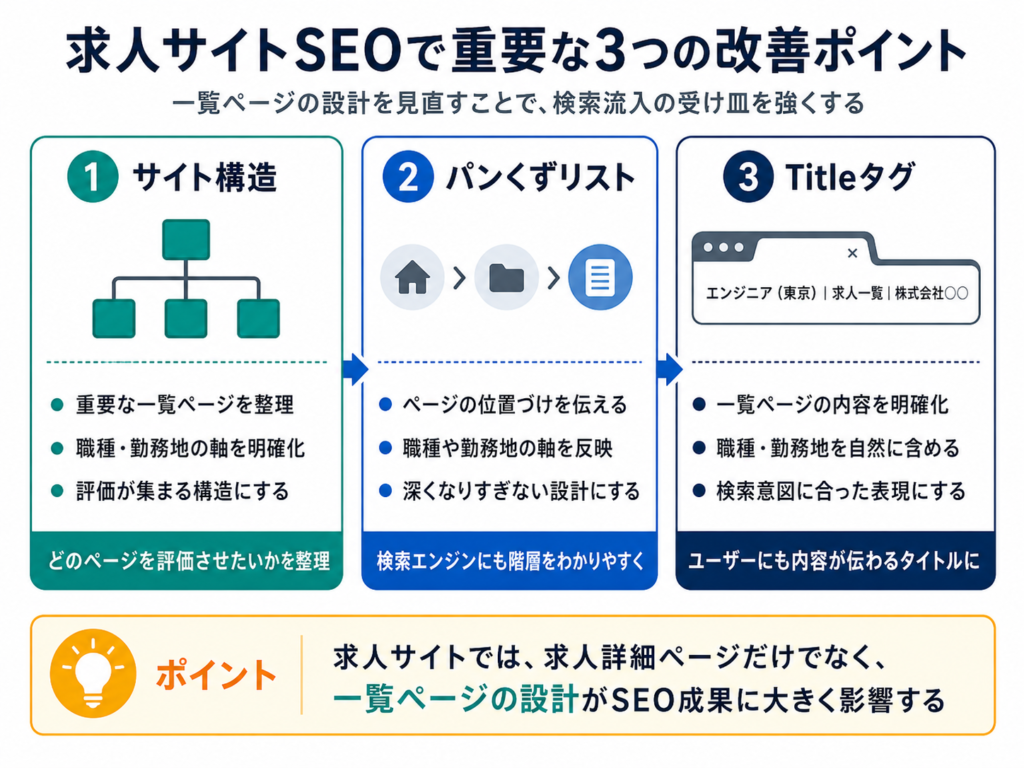 求人サイトSEOで重要な3つの改善ポイント