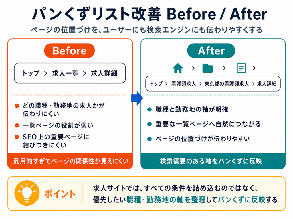 パンくずリスト改善