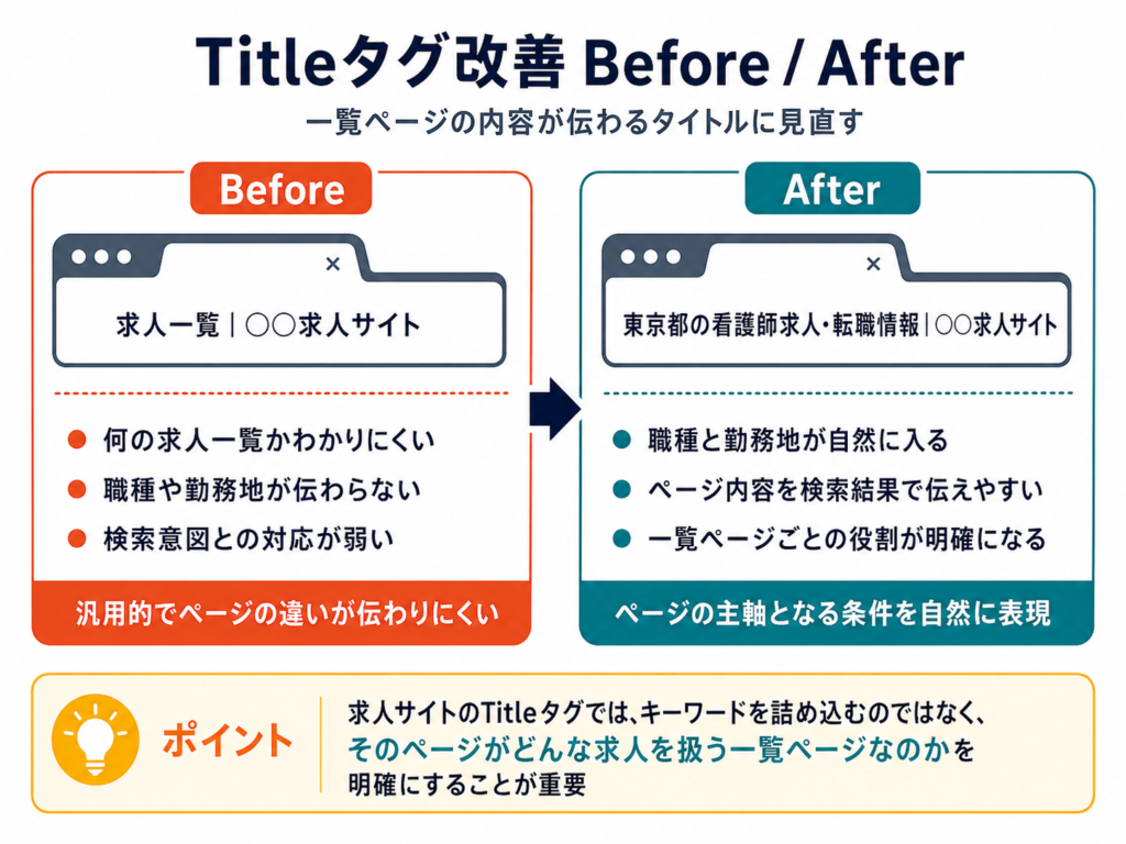 Titleタグ改善