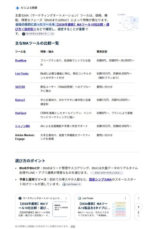 MAツール 比較 のAIO